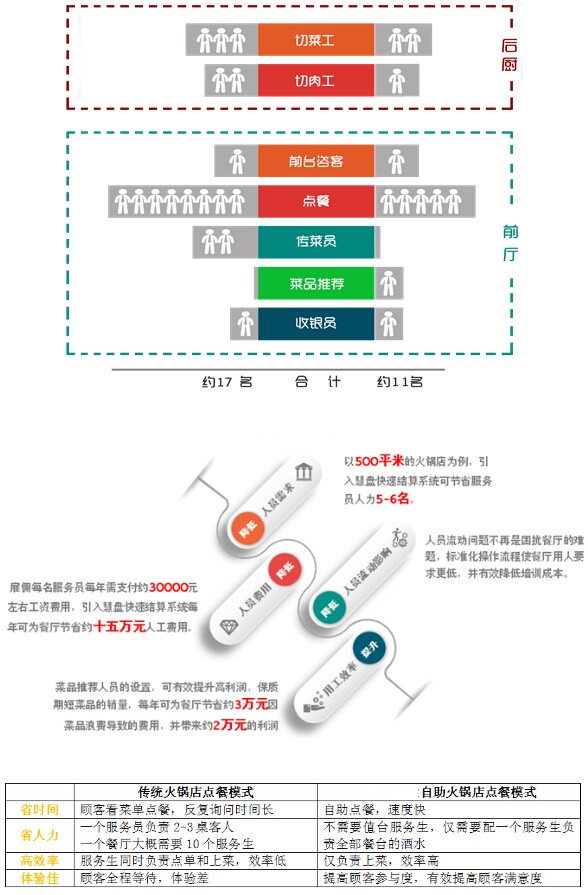 興邦智慧餐盤(pán)結(jié)算系統(tǒng)
