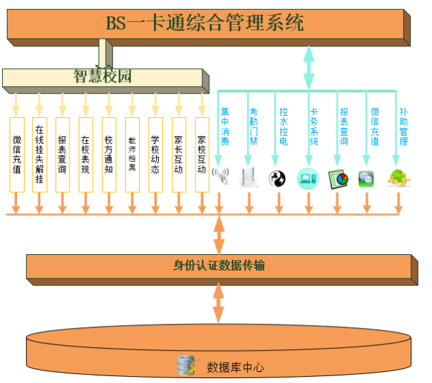 物聯(lián)網產品一站式智能化解決方案
